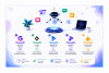 Illustration showcasing five underrated AI tools—Gamma, Lindy, Napkin AI, Fathom, and Browse AI—designed to improve productivity, automate workflows, and enhance business efficiency.