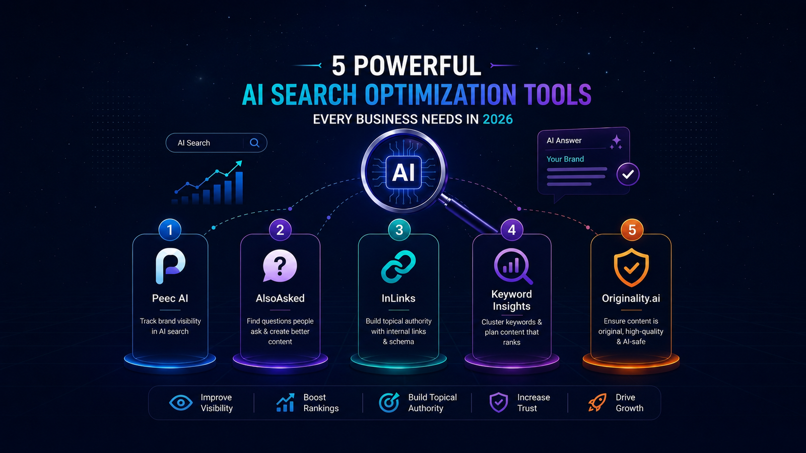 Illustration showcasing AI Search Optimization Tools with dashboards, analytics, AI assistants, search insights, and SEO automation features.