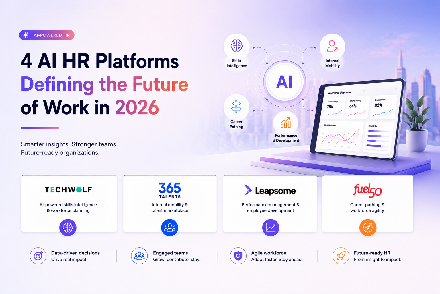 AI HR platforms showcasing TechWolf, 365Talents, Leapsome, and Fuel50 for skills-based workforce management.