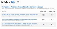 RankIQ SEO Tool Review - Content Analysis